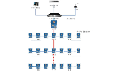 KT527矿用广播通讯系统